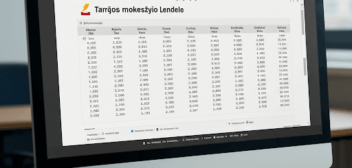 Taršos mokesčio Lietuvoje apžvalga ir jo lentelės analizė